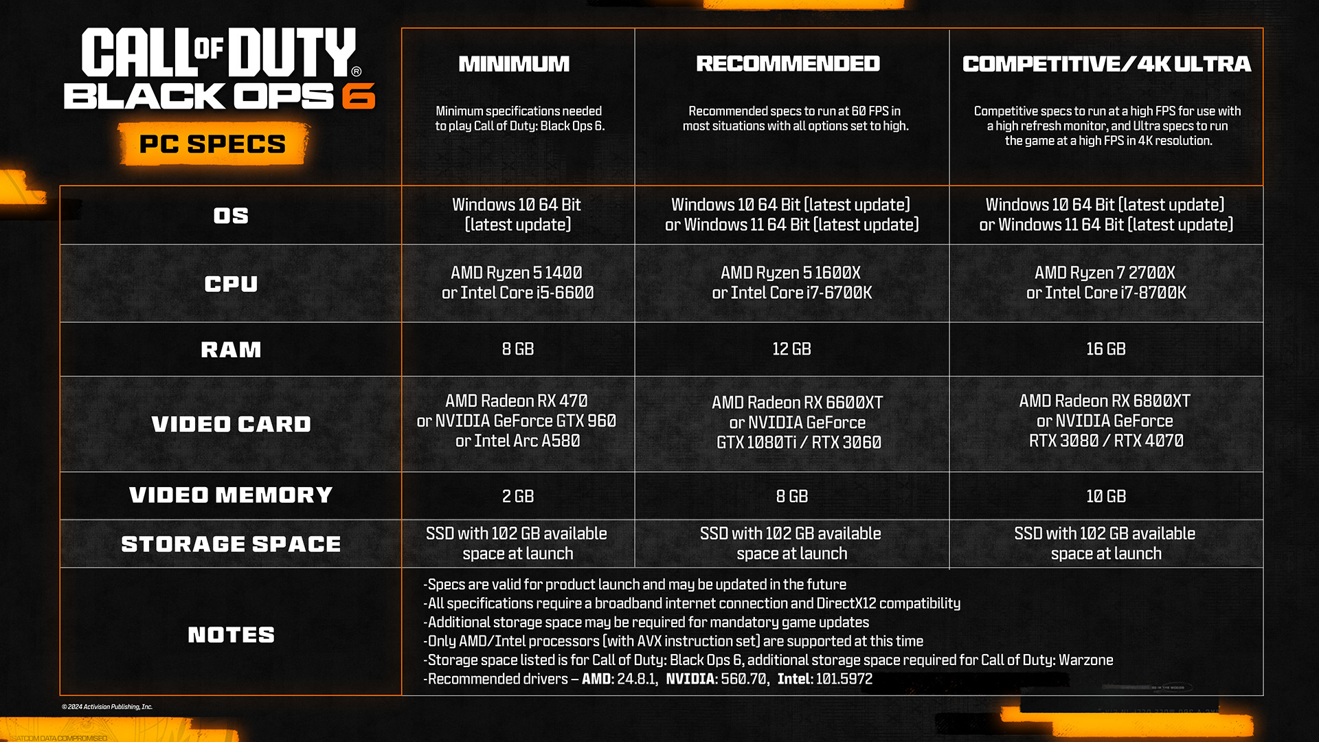 Call of Duty Black Ops 6 System Requirements