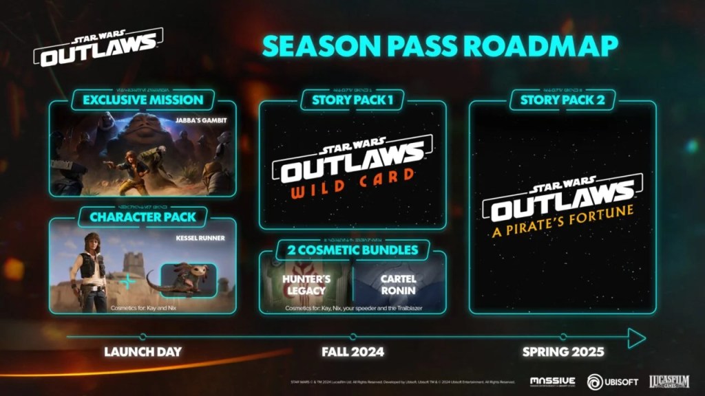 Season Pass Roadmap