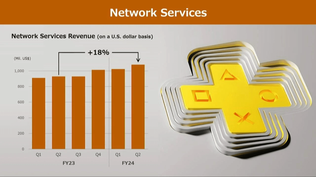 Network Services